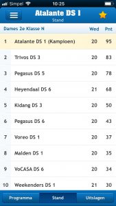 Atalante D1 - kampioensstand 2017-2018 
